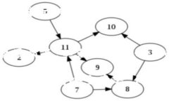 关于“TP钱包不用实名认证