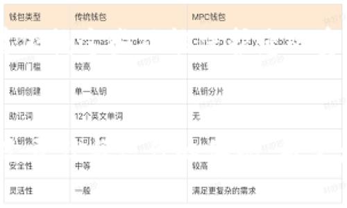 关于TP钱包转账的去向，以及如何追踪这些转账，确实是一个很多用户关心的问题。接下来，我将详细介绍TP钱包转账的相关内容，并解答常见疑问。

TP钱包的基本介绍
TP钱包（Trust wallet）是一款相对流行的加密货币钱包，支持多种加密资产的存储和交易。作为一个去中心化的钱包，TP钱包允许用户完全控制自己的私钥和资金，同时支持与多种去中心化应用（DApp）进行交互。

TP钱包的转账流程
在TP钱包中，转账的流程比较简单。用户只需选择要转出币种，输入接收方地址，设置转账金额，确认无误后便可以进行交易。在区块链上，转账交易是通过网络节点的共识机制进行验证的。

转账完成后资金的去向
对于大部分用户来说，转出去的资金去向似乎是个未知数。实际上，一旦您在TP钱包中发起转账，该交易信息就会在区块链上生成。资金被转入接收方的地址，这个地址就是资金的新去向。

许多用户可能会在转账后感到不安，不知道资金是否安全到达。其实，在区块链世界，透明度是十分高的。您可以通过区块链浏览器追踪这笔交易，查看交易的状态、区块确认情况等信息，确保资金已经成功转帐。

如何追踪你的转账
追踪TP钱包转账的方法主要是使用区块链浏览器。您只需要在相关的区块链浏览器中输入您的交易哈希（transaction hash），便可以获取交易的详细信息。

可能遇到的转账延迟问题
尽管区块链技术在不断进步，但由于网络拥堵或矿工费用设置不当，转账仍可能遇到延迟情况。用户在转账时可以选择较高的矿工费用，这样可以加快交易的确认速度。

关于转账安全与风险
转账至陌生地址存在一定风险。在您确认转账之前，一定要仔细检查接收地址，确保其无误。一旦转入他人地址，资金将无法找回。

总结
TP钱包在转账方面提供了便捷的功能，但用户也需要具备一定的知识来确保资金安全。总之，TP钱包转出的资金主要是转入接收者指定的地址，交易的状态和信息可以通过区块链浏览器方便地查询。希望大家在使用加密钱包时，能保持谨慎，确保资金的安全。

常见问题

问题一：如果转账失败，我能追回我的资金吗？
真心觉得这一点是很多新手用户最担心的。事实上，如果您在TP钱包中发起的转账失败，资金通常会返回到您自己的钱包。然而，这也与网络的状态和交易的具体情况有关。

如果是在网络拥堵的情况下，转账失败有时也可能是由于设置的矿工费用过低造成的。建议在进行重要转账时，事先查询当前网络推荐的矿工费用，确保交易能够得到及时的确认。

问题二：我能否转账到错误的地址？
有点遗憾的是，一旦您转账到错误的地址，资金通常是无法追回的。这是区块链技术的特性，无法进行像中心化银行那样的撤回操作。

因此，务必在转账前仔细核对接收地址，确保它是正确的。很多钱包应用会提醒用户在复制粘贴地址时出现的潜在错误，尽量依赖这些功能保护您的资产安全。

最后的思考
TP钱包的使用不仅仅是技术上的操作，更是对数字资产保护意识的提升和对金融科技未来发展的思考。每一次转账都是一次责任与信任的体现，希望大家都能在加密金融的世界里，保持理性和谨慎。祝愿每一位用户都能在加密货币的海洋中乘风破浪，实现自己的财富梦想！