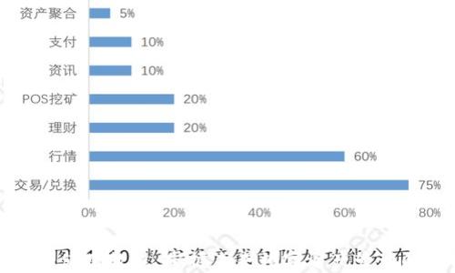 
tp钱包薄饼使用教程：掌握未来数字资产管理的必备技能