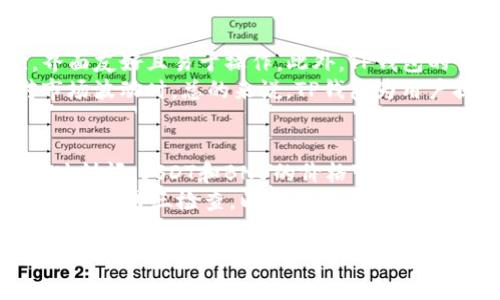在TP钱包中将USDT转换为BNB的过程其实非常简单。下面是如何进行这一操作的详细步骤，我将详细解释其中的每一个环节，并提供一些相关的背景知识和提示。

步骤一：打开TP钱包
首先，你需要确保已经在手机上安装了TP钱包，并且使用你的钱包地址登录了。如果你是第一次使用TP钱包，建议认真阅读相关的使用指南，以防止在操作过程中出现不必要的错误。

步骤二：确保账户中有USDT
在进行货币转换之前，确保你的TP钱包中有足够的USDT。你可以通过其他方式，比如交易所，或者向朋友领取USDT等方式来充值。如果你没有USDT，你将无法进行后续的转换步骤。

步骤三：选择“交换”功能
在TP钱包的主界面，你会看到很多功能选项，其中之一是“交换”或者“交易”。点击该选项进入交易界面。

步骤四：选择要转换的货币
在交易界面中，你需要选择USDT作为你要转换的货币。在相关的下拉菜单中找到USDT，点击选择它。

步骤五：选择目标币种BNB
接下来，你需要选择要转换成的目标币种，这里我们选择BNB。确保你在目标选项中找到并选择BNB。

步骤六：输入转换数量
在选择完币种后，你需要输入想要转换的USDT数量。系统会自动计算出你可以获得的BNB数量。确保在确认之前审查自己输入的数字，避免不必要的损失。

步骤七：确认交易
在确认所有信息无误后，你可以点击确认交易。在有些情况下，系统可能会要求你再确认一次交易的细节，这一步是为了保障你的资产安全。

步骤八：等待交易完成
一旦确认交易，系统将开始处理你的请求。这可能需要一些时间，具体时间会根据网络的拥堵情况而有所不同。请耐心等待，交易完成后，你的BNB将会添加到你的TP钱包中。

步骤九：查看交易记录
交易完成之后，可以前往钱包的“交易记录”选项查看此次USDT转BNB的详细信息。这将帮助你跟踪并验证你的交易是否成功。

相关问题探讨

问题一：为什么选择TP钱包进行USDT和BNB的转换？
我真心觉得，TP钱包的便捷性和安全性使其成为许多用户的首选。TP钱包不仅支持多种加密货币，还提供流畅的用户体验，界面友好且易于操作。此外，TP钱包的交易速度也相对较快，能够迅速满足用户对资金流动性的需求。
另外，TP钱包支持的去中心化交易功能，避免了许多中心化交易所的风险。这对用户来说是一个额外的保障，尤其是在面对市场波动时。总的来说，TP钱包为用户提供了一个安全、便捷的交易平台，使得USDT转换为BNB的操作更加顺畅。

问题二：在转换过程中需要注意哪些风险？
有点遗憾的是，尽管TP钱包提供安全服务，但在转换过程中仍然存在潜在的风险。例如，价格波动风险。在您确认交易的短暂时刻间，USDT和BNB的价格可能会发生变化，从而影响实得的BNB数量。为了降低这种风险，建议在进行转换前密切关注市场动态。
另一个需要注意的风险是操作失误。如果你无意中错输金额，可能会导致你得到不够的BNB。因此，在每一步确认信息的时候，建议再三检查，以确保每一笔交易都符合你的预期。

最后，希望通过这篇文章能够帮助到你顺利地将USDT转换为BNB。不论是新手还是老手，都应该保持警惕，确保每一个交易过程中的信息准确无误，确保你的资产安全。同时，市场的瞬息万变，也提醒我们在交易时需谨慎操作。祝你在加密货币的道路上能够一路顺风，收获丰厚的回报！