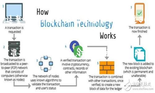 关于TP钱包的注册流程，它的时间通常取决于几个因素，包括网络速度、个人信息的准备情况等。一般而言，TP钱包的注册流程相对简单，通常可以在几分钟内完成。下面是一些简要的步骤以及需要注意的细节：

1. 下载TP钱包
首先，您需要在移动设备上下载TP钱包应用。您可以在App Store或Google Play中找到该应用。下载时间因网络环境而异，通常在几分钟内就可以完成。

2. 打开应用并选择注册
下载完成后，打开TP钱包应用。在主界面上，您会看到“注册”选项。点击进入。”这一过程一般只需数秒钟。

3. 填写个人信息
在注册页面，您需要输入一些基本个人信息，例如电子邮件地址和密码。这一过程因人而异，如果您已经准备好相关信息，通常也不会超过几分钟。

4. 验证电子邮件
输入完信息后，系统会发送一封验证邮件到您提供的电子邮件地址。您需要查看您的邮箱并点击验证链接。这一环节耗时可能会受到网络和邮件服务的影响，通常不会超过10分钟。

5. 完成注册
完成邮件验证后，返回TP钱包应用，您将可以使用您的账户进行交易或存储资产了。这整个注册过程，加起来通常不会超过30分钟。然而，如果您在任何步骤中遇到问题，可能会耗费更多时间。

总结
总的来说，TP钱包的注册流程相对高效，通常在10到30分钟之内就能完成。若您提前准备好所需的信息，注册的时间将更短。

如果您还有其他相关问题，欢迎随时询问！