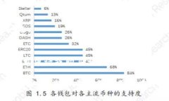 关于“Gate能否直接转TP钱