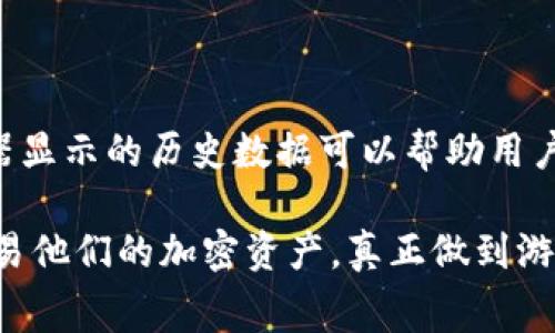 TP钱包如何设置Gas费用：详尽指南

在数字货币交易中，Gas费用是一个非常重要的概念，尤其是在以太坊网络中。TP钱包作为一款广泛使用的数字货币钱包，允许用户方便地管理和交易各种加密资产，而Gas费用的设置则直接影响到交易的速度和效率。

首先，让我们给出一个简单的答案：在TP钱包中设置Gas费用其实非常简单。用户只需要在进行交易时，找到“Gas设置”或者“交易费用”的选项，根据自身需求进行调整后，确认交易即可。

什么是Gas费用？

在以太坊网络上，Gas是用于衡量计算和存储资源消耗的单位。每当用户进行交易或执行智能合约时，都会消耗一定数量的Gas。用一个易于理解的比喻来说，Gas就像是汽车的燃油，在交易的过程中，需要消耗相应的燃油才能行驶。

Gas费用由两个部分组成：Gas Limit（上限）和Gas Price（价格）。Gas Limit是指您愿意为某笔交易支付的最大Gas单位，而Gas Price则是用户愿意为每个Gas单位支付的价格。如果Gas Limit设置得太低，交易可能会失败；如果Gas Price设置得过低，交易可能会排队等待更长时间。

TP钱包如何设置Gas费用

在TP钱包中，设置Gas费用的步骤如下：

ol
    li打开TP钱包，选择您要进行交易的代币。/li
    li输入您想要发送的数量和接收方地址。/li
    li找到“Gas设置”或“交易费用”选项，一般会有一个滑块或数值输入框。/li
    li根据自己的需求，调整Gas Price和Gas Limit。建议参考当前网络的平均费用，设置一个适中的价格，以确保交易能在合理的时间内完成。/li
    li确认交易信息无误后，点击“确认交易”按钮即可。/li
/ol

为什么要调整Gas费用？

在实际操作中，许多TP钱包用户可能会发现，有时候设置的Gas费用会影响到交易的成功与否。首先，设置合理的Gas Price可以确保交易在网络拥堵时能得到较快处理。如果用户设置的Gas Price低于当前网络的平均交易费用，交易可能会面临长时间的等待，甚至是失败。

另一方面，合理的Gas Limit可以避免由于资源不足导致的交易失败。例如，在执行复杂的智能合约时，所需的Gas通常会比较多，如果设置得过低，便无法顺利执行。

常见的设置Gas费用错误

有时候用户在设置Gas费用时会犯一些常见错误，例如将Gas Price设置得过低、Gas Limit设置得过高等。这些错误不仅会导致交易延迟，也可能造成资产损失。因此，建议用户在设置前先了解一下当前的网络情况。在TP钱包内，通常会提供实时的网络费用信息，供用户参考。

对Gas费用的未来展望

随着以太坊网络的不断演进，Gas费用的设置和管理也在发生着变化。例如，以太坊2.0的推出以及Layer 2解决方案的普及，可能会在未来改变Gas费用的计算方式，甚至让其变得更加低廉高效。有点遗憾的是，很多用户对这些新趋势并不了解，还停留在传统的Gas费用观念中。

通过学习和适应这些新趋势，用户不仅能更好地管理自己在TP钱包中的资产，也能够在未来的数字货币交易中游刃有余。

可能有关的问题

h41. TP钱包提供的Gas费用参考信息准确吗？/h4

TP钱包在进行交易时，确实会参考当前网络的实时Gas费用，但这些数据往往是基于某一时刻的快照。网络的拥堵情况变化很快，因此建议用户在设置Gas费用时进行多次确认，以确保设置的费用在合理的范围内。另外，用户还可以访问一些专门的区块链浏览器或Gas费用计算器，以获取更多的信息，做到心中有数。

h42. 如何应对不断变化的Gas费用？/h4

面对不断波动的Gas费用，用户可以采取一些策略来应对。例如，可以选择在网络比较空闲的时段进行交易，以降低Gas费用。许多区块链浏览器显示的历史数据可以帮助用户判断最佳交易时机。此外，设置Gas费用时，不妨多花几秒钟调研当前的网络费用状况，确保自己的交易能够顺利完成。

在进行数字资产交易时，Gas费用的设置对交易的顺利完成至关重要。通过在TP钱包中仔细调节Gas费用，用户能够更高效和放心地管理和交易他们的加密资产，真正做到游刃有余。以此为基础，面对未来可能出现的新变化，我们还要保持灵活的心态，随时更新自己的知识与技能。希望这篇文章能对你有所帮助！
