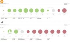 关于“TP钱包被盗后还能用
