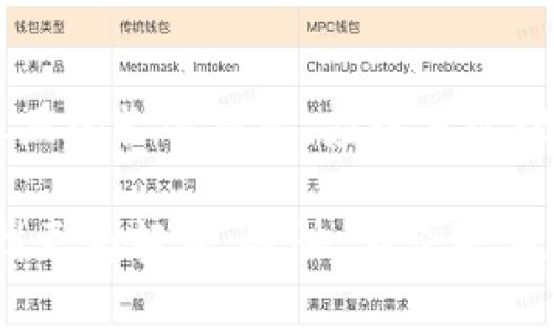 在使用 TP 钱包（Trust Wallet）时，有时候可能会遇到没有链名称的问题。以下是一些解决方法和步骤，帮助你顺利进行操作。

检查 TP 钱包设置
首先，确保你的 TP 钱包是最新版本。旧版软件可能会导致你无法正确看到链名称。打开应用商店（如 Google Play 或苹果 App Store），检查是否有更新可供下载。

添加新的区块链
在 TP 钱包中，你可以手动添加新的区块链。如果链名称没有显示，可能是因为该链没有被自动识别。你可以按照以下步骤尝试手动添加：
ul
    li打开 TP 钱包应用。/li
    li点击右上角的“设置”图标。/li
    li选择“区块链”选项。/li
    li点击“添加区块链”或“自定义链”。/li
    li输入链的相关参数，包括链名称、RPC URL、链 ID 等。/li
/ul
这些信息可以从该区块链的官方网站或社区获得。确保信息的准确性能够帮助你避免后续的问题。

检查网络连接
有时候，因为网络连接问题，钱包可能无法加载链的信息。尝试在不同的网络环境下重新连接，例如 Wi-Fi 或手机数据。如果你是在使用 VPN，尝试关闭 VPN 进行连接，看看问题是否得到解决。

重新安装 TP 钱包
如果上述方法无效，可能需要考虑重新安装 TP 钱包。在卸载之前，请确保对现有的资产进行了备份。可以导出助记词和私钥，确保未来能够恢复你的资产。重新安装不仅可以解决许多常见问题，还能帮助你清理应用内部的缓存。

寻求社区帮助
如果自己解决不了，可以考虑去 TP 钱包的官方论坛或社交媒体页面寻求帮助。社区常常有经验丰富的用户或者开发者，他们能够提供更专业的建议和解决方案。加入相关的社交群组，可以让你第一时间了解到钱包的最新动态和问题解决方法。

总结
TP 钱包没有链名称的问题可以通过多种方式解决。从基础的检查和设置，到重新安装，再到寻求社区的帮助，用户可以在不同的层面上找出解决方案。希望以上建议对你有所帮助，让你能顺利使用 TP 钱包进行数字资产的管理。

相关问题
1. 如何备份 TP 钱包以防止数据丢失？
对于任何数字钱包来说，备份是极其重要的。TP 钱包也不例外。备份过程其实很简单，通常包括以下几个步骤：
ul
    li打开 TP 钱包应用，进入“设置”。/li
    li找到“安全中心”，点击其中的“备份”选项。/li
    li应用会生成助记词，务必将其记录下来，并保存在安全的地方。切记，绝对不要将其分享给他人，因为拥有助记词就能完全控制你的钱包。/li
/ul
真心觉得，备份是对自己资产负责任的重要一步，尤其是在涉及数字货币这样的高价值资产时。确保你有多个备份版本，并且存放在不同的安全位置，以防丢失。

2. 怎么选择合适的区块链进行投资？
选择投资的区块链涉及多个方面，需要仔细考量。以下是一些可以帮助你决策的要点：
ul
    li项目白皮书：阅读项目的白皮书是了解其发展方向、技术实力和长远愿景的重要途径。/li
    li社区活跃度：活跃而积极的社区通常意味着项目有更好的发展前景。参与社区活动，可以帮助你更全面地了解项目情况。/li
    li团队背景：了解项目团队的背景和经验也至关重要。强大的团队通常会带来更可靠的项目。/li
    li竞争分析：分析该区块链领域内的竞争者，看看项目在技术、市场占有率等方面的相对优势。/li
/ul
有点遗憾的是，很多投资者在评估项目时经常忽视这些因素，导致最终的投资决策不是基于充分的信息。而真正的长远投资，应该是以理性和数据为基础的，避免跟风和短期行为。

通过对 TP 钱包使用过程中的问题进行详细解释和情感化的处理，期望能够让每一位用户在日常使用中感到更为轻松、愉快。不论是在数据安全、资产管理还是投资决策方面，关心和学习都是必不可少的。