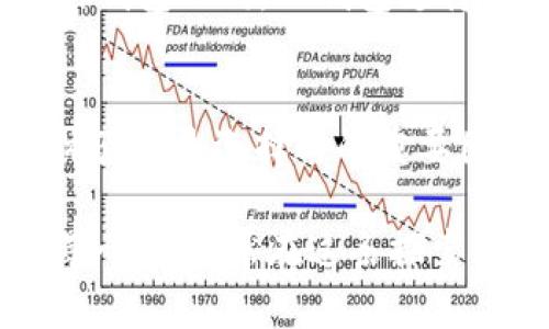 TP钱包（Trust Wallet）并不是一种货币，而是一款数字资产钱包应用。它主要用于安全存储、管理和交易各种加密货币和代币。用户可以通过TP钱包存储以太坊（ETH）、比特币（BTC）、以及其他许多不同的数字资产。

### 关于TP钱包的一些基本信息

TP钱包的功能
TP钱包支持多种加密货币，用户可以方便地通过此应用进行转账、交易，以及查看资产余额。它的操作界面友好，适合各类用户，包括新手和专业人士。

安全性
在当前的数字货币领域，安全性是用户最关注的问题之一。TP钱包采用了多重安全措施，包括私钥加密、助记词恢复等，确保用户的资金和信息安全。

用户体验
TP钱包的使用体验相当流畅，用户可以一目了然地查看他们的资产，并能方便地进行各种操作。无论是发送、接收还是查看交易记录，设计理念都相当人性化。

### 常见问题

TP钱包和其他钱包有什么区别？
很多用户在选择数字货币钱包时可能会对市场上众多的钱包感到困惑。TP钱包与其他钱包的主要区别在于其对用户体验的重视和对多种资产的支持。与一些只支持单一币种的钱包不同，TP钱包支持多种加密货币，且其用户界面友好，适合不同水平的用户。同时，TP钱包还经常更新，增强安全性和功能，确保用户始终处于安全可靠的环境下。

我该如何选择合适的钱包？
选择适合的钱包是一项重要的决策。首先，用户需要考虑钱包的安全性能，确保其具有强大的安全保护机制。其次，用户还需要看钱包是否支持他们想要交易的币种。此外，用户体验也是选择时的重要因素，一个操作简单的钱包能够帮助用户更好地管理自己的资产。最后，社区反馈和技术支持也是评估钱包的重要方面，一个用户活跃的社区通常能提供更为及时和有效的帮助。

在这个瞬息万变的数字货币领域，找到适合自己的钱包无疑是重要的，而TP钱包的出现为众多用户提供了一个不错的选择。如果你对数字资产有着浓厚的兴趣，TP钱包绝对值得一试。虽然在这条探索的路上可能会有一些波折，但我坚信，仅有知识和工具的支持，才能让我们在这个充满机遇的领域中稳步前行。