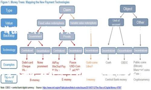 关于您提问的“tp钱包里的黑u假u怎么查”，可以理解为您想要了解如何识别和查询TP钱包中可能存在的黑币或者假币。在加密货币投资与交易中，安全性是至关重要的一环，辨别真伪币种可以有效保护您的资产。本文将为您详细解析这一问题，提供方法和建议，帮助您识别和防范风险。

一、什么是“黑U”和“假U”？

首先，我们需要明确“黑U”和“假U”的定义。“黑U”通常指的是在交易的平台或交易所中，流通的非正规或非法的数字货币，这类货币很可能涉嫌违法或欺诈，投资风险极高。而“假U”则指那些伪造的数字货币，不具备任何实质价值，有的甚至可能是全面的骗局。这些币种可能会在某些平台上流通，以欺诈方式吸引投资者。因此，识别这两种币的真伪是异常重要的。

二、如何识别TP钱包中的黑U和假U

为了有效判断TP钱包中的黑U和假U，可以采取以下几种方法：

1. 查询币种的官方网站和白皮书

每一款 legítimo 的数字货币通常都会有自己的官方网站和白皮书。您可以通过搜索引擎查找币种的名称，并访问其官方网站获取详细资料。白皮书中会介绍项目的背景、技术细节及未来发展规划。如果币种没有官方网站或白皮书，您需要非常小心，因为这很可能是开创者不负责任的标志。

2. 观察交易所的信誉与评价

在TP钱包中，如果您注意到某个币种在某个交易所流通，您可以查找该交易所的信誉信息。众多大平台如Coinbase、Binance等，通常会经过严格的审查和监管。如果某个币种出现在小型平台或不知名的市场上，您需要特别注意。

3. 关注市场动态与社区评价

加密货币的行情、交易数据和投资者评论都能对识别黑U和假U提供有效的信息。您可以通过社交媒体、论坛以及小组讨论获取更多的信息。若某个币种频繁引发讨论、投诉或者负面新闻，您需谨慎对待，并考虑退出投资。

4. 使用智能合约审计工具

现今，一些第三方服务能对数字货币进行审计和检测。您可以利用这些工具分析币种的智能合约是否存在漏洞或不合理之处。这些工具提供了良好的分析报告，能让您在投资前更加明确该币种的真实情况。

三、保护自己，避免陷入骗局

为了保护您的资产不被骗局侵犯，您可以采取以下几种预防措施：

1. 提高警惕，不轻信陌生信息

在加密货币市场中，不乏通过各种方式散布谣言和虚假信息的情况，这些信息通常都试图吸引投资者的目光。真心觉得投资者需要随时保持警惕，不轻信那些看似“快速致富”的项目。要相信，没有什么投资方式是能够让您一夜暴富的。

2. 不参与非官方的投资项目

有些项目可能通过社交平台进行宣传，声称有高回报的投资机会。这类项目往往没有任何实际的资产支撑，您很有可能仅仅是在为诈骗者提供资金。在面对这类投资机会时，真心希望您能够认真审视，是谨慎不投资还是小心翼翼地分配投资额，以降低风险。

3. 保护好自己的私钥和钱包信息

每一位投资者都应当意识到，私钥和钱包信息是您加密资产的“钥匙”，一旦泄露，您的资产可能会瞬间消失。因此，您应当妥善保管这些信息，并避免与不信任的个人或平台分享。在这一点上，有点遗憾的是，很多人都忽视了安全性，最终导致资产损失。

四、常见问题详解

1. 什么是数字货币的私钥，为什么要保护好它？

私钥是验证和管理您数字资产的认证工具。任何拥有您私钥的人都可以控制和转移您在钱包中的资产。因此，保护好私钥是确保加密资产安全的基本步骤。请记住，绝不要把私钥分享给他人，也不要将其存储在云端或不安全的地方。

2. 如果我发现TP钱包中有黑U或假U该怎么办？

一旦您检查发现自己的TP钱包中有黑U或假U，首先不要惊慌，冷静处理。您可以考虑将这些可疑资产转移到不再使用的钱包中，或者将其完全从您的资产库中清除。同时，可以向交易所或相关平台报告这类情况，以期帮助改善整个市场的环境。真心希望这样的事件能让新投资者吸取教训，提高警惕。

总结

总之，随着加密货币市场的快速发展，黑U和假U的风险也愈发突出。只有不断学习和提升自身的识别能力，结合多方信息来源进行综合判断，才能有效保障个人资产安全。提醒您，千万不要抱有侥幸心理，时刻保持警惕，保护好自己的投资。希望这篇文章对您有所帮助，让您在数字资产的投资旅程中走得更加稳健！