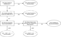 合并两个TP钱包并不是一个