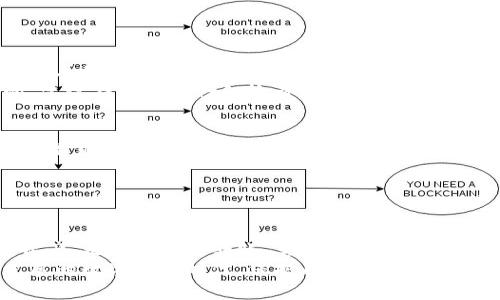 合并两个TP钱包并不是一个简单的过程，因为每个钱包的私钥和地址都是独特的，不可直接合并。但是，通过一定的步骤和操作，您可以将两个钱包中的资产转移到一个钱包中。以下是合并TP钱包的详细步骤及相关信息。

一、合并TP钱包前的准备
在开始合并之前，您需要确保自己了解两个钱包的基本信息，包括：
ul
    li钱包地址/li
    li私钥或助记词/li
    li可用的余额/li
    li手续费/li
/ul
确保您拥有这两个钱包的控制权，不能合并没有控制权限的钱包。如果不确定，请仔细检查每个钱包的设置和信息。

二、选择适合的合并方式
合并TP钱包最常见的方式是将一个钱包的资产转移到另一个钱包。您可以选择以下几种方法之一：
ul
    li转账资产：/li
    这是最直接的方法。通过转账功能，将一个钱包中的所有资产转移到另一个钱包。
    li使用交易所：/li
    如果您不想直接转账，您可以将资产转移到交易所，然后再从交易所提取到一个单一的钱包地址。
    li导入私钥：/li
    某些钱包可以导入其他钱包的私钥，您可以将另外一个钱包的私钥导入到主钱包中。这样，您在一个钱包中就能看到两个钱包的余额。
/ul

三、合并TP钱包的具体步骤
h4步骤1：确认资产余额/h4
在开始合并之前，首先确保您知道两个钱包中的余额。记录下每个钱包的资产类型和数量，确保转账后不会造成损失。

h4步骤2：选择转账方式/h4
您可以使用钱包自带的转账功能将资产转移。以下是具体的操作流程：
ol
    li在源钱包中找到转账功能。/li
    li输入目标钱包的地址。/li
    li选择您要转账的资产类型和数量。/li
    li确认交易信息，确保无误后，提交交易。/li
/ol
请注意，转账过程中可能会产生手续费，请确保源钱包的余额足够支付这些费用。

h4步骤3：完成转账/h4
提交交易后，您可能需要等待一段时间，具体取决于网络的繁忙程度。请检查您的目标钱包，确保转账成功。如果丢失任何资产，请根据交易哈希在区块链上查询。

h4步骤4：备份数据/h4
合并之后，确保备份新钱包的助记词或私钥。建议将其存储在安全的地方，避免丢失。很多人因为没有备份而丢失了他们的资产。

四、常见问题及解答
h4问题1：在转账过程中，如果出现错误，怎么办？/h4
这确实是一个很让人担心的问题。有时候，操作不当或者网络繁忙可能导致转账失败或资金丢失。
如果您在转账期间输入错误的地址，资产通常是不可恢复的，因为区块链交易是不可逆的。建议在转账前仔细检查地址，并建议小额测试转账，以确保转账功能正常。

h4问题2：如何确保合并过程的安全性？/h4
真心觉得，要确保您的资产安全，首先，您应该使用两步验证和强密码来保护您的钱包，尤其是那些存有大量资产的钱包。
此外，不要在公共网络或不安全的环境下进行大额转账，以防止黑客攻击和偷窃。
如果您不熟悉某些操作，建议请教专业人士或咨询TP钱包的客服。安全第一！

五、总结
合并两个TP钱包其实就是将资产转移到一个钱包中，这样可以更加方便地管理您的加密资产。无论是通过转账、交易所还是导入私钥，确保您了解每一步操作所带来的风险和费用，防止造成资产的损失。
希望这些信息能帮助您顺利合并钱包，享受更加便捷的数字资产管理体验！在这个快速发展的数字货币时代，保护自己的资产安全尤为重要。