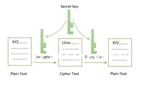 在这里，我将为您详细介绍如何使用TP钱包（Trust Wallet）进行薄饼币（PancakeSwap）交易或相关操作。以下内容会尽量详尽并具有人情味，希望能满足您的需求。

TP钱包使用薄饼的详细指南

什么是TP钱包和薄饼币

TP钱包，也称为Trust Wallet，是一款去中心化的数字货币钱包，支持多种加密货币和代币。它的简单易用性和强大的功能使其在用户中广受欢迎。而薄饼币（BSC上的PancakeSwap）是一种去中心化交易所（DEX），用户可以在这里进行代币交换、流动性提供等操作，尤其是在币安智能链（BSC）上。

如何在TP钱包中获取薄饼币

首先，您需要在TP钱包中添加薄饼币（CAKE）代币。您可以通过以下步骤进行操作：

ol
    li下载并安装TP钱包应用，确保您的钱包安全，备份好助记词。/li
    li打开TP钱包，点击“资产”页面，选择右上角的“ ”按钮。/li
    li在搜索框中输入“PancakeSwap”，或手动添加CAKE的合约地址。/li
    li添加成功之后，您可以在钱包中看到薄饼币余额。/li
/ol

如何使用TP钱包进行薄饼币交易

交易步骤相对简单，但需了解相关知识。这里有一个简单的流程供您参考：

ol
    li首先，确保您的TP钱包中有以太坊（ETH）或BNB，作为交易的手续费。/li
    li访问PancakeSwap的官方网站（确保网址正确，以避免钓鱼网站）。/li
    li在PancakeSwap网站上，点击“连接钱包”，选择TP钱包并确认连接。/li
    li选择您想要交易的代币，输入交易数量，点击“交换”，然后确认交易。（记得查看滑点设置）。/li
/ol

流动性提供与农场挖矿操作

在薄饼币平台上，除了简单的交易，您还可以通过提供流动性与农场挖矿获得额外奖励。

ol
    li在PancakeSwap页面中，选择“流动性”（Liquidity）选项。/li
    li选择两种代币（如BNB和CAKE），输入您想要提供的数量。/li
    li确认提供流动性，并等待交易确认。/li
    li随后，转到“农场”页面，选择相应的流动性池进行质押。/li
/ol

注意事项

在TP钱包上进行薄饼币交易时，有几个注意事项：

ul
    listrong安全性：/strong确保您只在官方网站上进行交易，避免访问可疑链接。/li
    listrong手续费：/strong记得检查每次交易的手续费，合理规划。/li
    listrong市场波动：/strong加密市场波动较大，投资需谨慎。/li
/ul

总结

真心觉得，使用TP钱包进行薄饼币交易的流程简单易理解，但仍需要小心谨慎。希望这些信息能帮助到您，更好地参与到BSC生态中去！同时，如果您在操作过程中遇到问题，欢迎随时询问。

可能的相关问题

h41. 在TP钱包中，如何确保交易安全？/h4

有点遗憾的是，很多用户在操作时常常忽略安全措施。确保您遵循以下安全守则，能有效降低风险：

ul
    li使用强密码并定期更改。/li
    li备份助记词，并将其存放在安全的地方，不要与他人分享。/li
    li定期更新TP钱包至最新版本，确保使用最新的安全补丁。/li
    li在连接到任何去中心化应用（DApp）时，确保是官方网站，以避免钓鱼攻击。/li
/ul

h42. 为什么我的交易会失败？/h4

有时，当您在TP钱包进行薄饼币交易时，可能会遇到交易失败的情况。该如何应对呢？以下是常见的原因和解决方法：

ul
    listrong手续费不足：/strong确保您的钱包中有足够的BNB/ETH作为手续费。/li
    listrong滑点设置：/strong有可能是滑点设置过低，建议进行适当调整。/li
    listrong网络拥堵：/strong在交易高峰时段网络可能拥堵，建议稍后再试。/li
/ul

最后的希望

愿每位用户在加密世界中都有美好的体验！使用TP钱包和薄饼币的旅程不仅仅是交易，更是一个学习和探索的过程。希望能通过以上的分享，帮助更多人更好地理解如何在这条旅程中前行！

这样的结构和内容是否符合您的需求？如有其它问题或需要进一步的探讨，敬请告知！