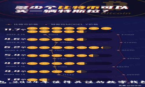 除了TP钱包，2024年值得关注的数字钱包发展趋势
