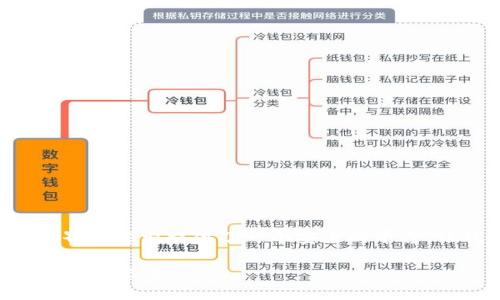 注册tp钱包是一个很好的开始，这为你在加密货币和区块链世界的探索提供了一个安全的平台。让我们进一步了解tp钱包的功能、使用方法以及一些常见问题。

### TP钱包的使用与发展趋势：如何利用这一工具实现数字资产增值