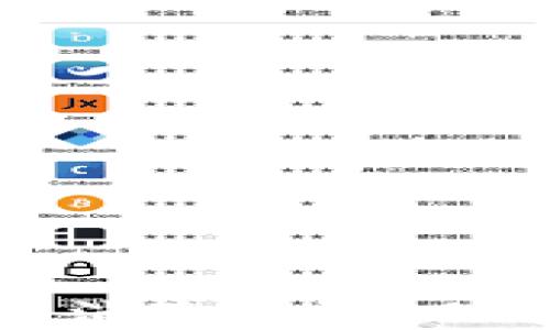 
TP钱包如何安全消除权限，保护您的数字资产