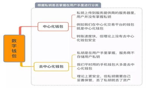   TP钱包旧版本一览与使用指南 / 
 guanjianci TP钱包, 钱包旧版本, 数字货币, 加密钱包 /guanjianci 

TP钱包概述
TP钱包，也称为TokenPocket钱包，是一款支持多种数字资产和去中心化应用（DApp）的加密钱包。它不仅支持多种公链，包括以太坊（ETH）、火币生态链（HECO）、波场（TRC20）等，还具备易用性和安全性等优点，受到了广泛用户的喜爱。TP钱包提供了资产管理、交易和DApp访问等多项服务，是加密货币投资者和用户的重要工具之一。

TP钱包的版本更新
为了提供更好的用户体验和功能，TP钱包会定期进行版本更新。每次更新通常会修复bug，改善用户体验，引入新的功能或支持更多的数字资产。然而，随着版本的更新，也会有一些用户希望使用旧版本，以便熟悉的界面和功能不发生变化。

TP钱包是否有旧版本
TP钱包实际上是有旧版本的。用户可以根据自己的需求选择下载和使用旧版本。但是，使用旧版本可能会存在一定的风险，尤其是安全性方面的问题。例如，旧版本可能不再得到官方的支持和维护，使得用户面临安全隐患。所以，建议用户在使用旧版本时需谨慎，并了解相关的风险。

如何下载和使用TP钱包旧版本
如果用户确定需要使用TP钱包的旧版本，下载和使用的方法有几种：
ol
  listrong访问官方网站：/strong可以通过TokenPocket的官方网站查找旧版本的下载链接。官网通常会保留一些旧版软件的下载链接。/li
  listrong应用商店：/strong部分应用商店也会缓存以前的版本，用户可以试着在应用商店中访问TP钱包的历史版本。/li
  listrong第三方下载平台：/strong有些第三方软件下载平台也会保存旧版本，但用户应谨慎选择，确保这些平台的安全性。/li
/ol
下载完成后，用户可以按常规方式安装软件。如果是安卓用户，建议开启“允许安装未知来源应用”的权限，以便顺利安装旧版本。

使用TP钱包旧版本的注意事项
虽然可以使用旧版本的TP钱包，但需要注意以下几点：
ol
  listrong安全性风险：/strong旧版本可能存在未修复的漏洞，黑客可能会针对这些漏洞进行攻击，因此使用旧版本可能会导致用户的资产安全受到威胁。/li
  listrong功能限制：/strong旧版本可能缺少新版本中的一些功能，因此用户在使用时可能会感到不便。/li
  listrong技术支持缺失：/strong如果使用旧版，用户在遇到问题时可能无法获得官方的技术支持。/li
  listrong兼容性问题：/strong旧版本可能无法兼容某些新发布的数字资产或DApp，用户需要确认其支持性。/li
/ol

相关问题探讨

h41. TP钱包旧版本的安全隐患有多大？/h4
使用旧版本的TP钱包时，用户面临的安全隐患主要来自于未修复的漏洞。每次更新版本，开发团队往往会针对已知的安全漏洞进行修复，因此旧版本在这一点上有可能存在重大风险。此外，一些恶意软件可能会伪装成旧版本的TP钱包进行网络钓鱼攻击，导致用户的个人信息和数字资产被盗。因此，在选择使用旧版时，用户务必要评估自身的风险承受能力，并采取额外的安全措施。
例如，用户可以将大额资产存放在安全性更高的硬件钱包中，使用旧版本 TP 钱包仅做日常小额交易。增强个人信息的保护，不随意分享私钥或助记词。此外，还可以定期更换密码，开启二步验证等多重安全措施，以降低被攻击的风险。

h42. 使用TP钱包旧版本，有哪些功能限制？/h4
旧版本的TP钱包可能缺乏新版本中引入的一些实用功能。这些功能可能包括：
ul
  listrong新资产支持：/strong随着数字货币市场的快速发展，新的数字资产和代币不断涌现，旧版本可能无法支持这些新上线的资产。/li
  listrongDApp支持：/strong一些新开发的去中心化应用可能需要通过最新版本的TP钱包访问，而旧版本可能无法兼容或运行不稳定。/li
  listrong用户界面功能：/strong新版本在用户体验上通常会进行，旧版本的界面设计可能略显过时，影响用户的使用体验。/li
/ul
因此，尽管旧版本可能在用户的特定需求下依旧可用，但为了满足更高的功能需求，更新到最新版本通常是捎带结果最为稳妥的选择。

h43. 如何判断TP钱包的版本是否适合我使用？/h4
首先，用户需要明确自身的需求。如果用户在使用某些特定功能，而这些功能在旧版本中完整可用，则可以考虑使用旧版本。其次，可以参考社区反馈和用户评价，了解使用旧版本的优缺点。另外，通过查询更新日志，用户可以更清楚新版本引入了哪些功能和进行了哪些改进，进而做出明智的选择。
此外，值得注意的是，评估版本适用性的同时，要对对比新旧版本的安全性和风险进行综合评估。通常来说，长期推荐使用最新版本，以确保软件的功能和安全性始终处于最佳状态。

h44. 如何安全地使用TP钱包？/h4
无论是使用旧版本还是最新版本的TP钱包，确保账户安全都至关重要。以下是一些基本的安全措施：
ul
  listrong备份助记词：/strong在注册TP钱包时，会生成助记词，请务必妥善保存，不要随意分享。/li
  listrong设置强密码：/strong为TP钱包设置复杂且独特的密码，尽可能使用字母、数字和符号的组合。/li
  listrong开启二步验证：/strong如果TP钱包支持二步验证功能，务必开启，以增加一层安全保障。/li
  listrong定期更新软件：/strong确保使用最新版本，及时更新应用程序以获取最新的安全修复。/li
  listrong避免钓鱼网站：/strong登录钱包时，请确保访问官方平台，防止访问伪造的钓鱼网站。/li
/ul
通过实施上述措施，可以大幅减少在使用TP钱包过程中的安全风险，确保您的数字资产得以安全存储和交易。

综上所述，TP钱包确实存在旧版本，用户可以根据自身需求选择使用。但同时要谨慎对待旧版钱包的安全问题和功能限制，并采取必要的安全措施来保护自己的数字资产。