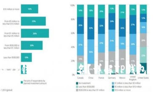 如何找到TP钱包的用户名？详解TP钱包使用指南