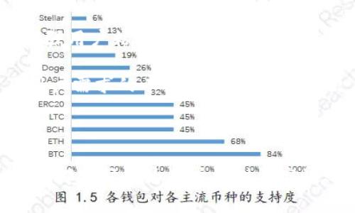 tp钱包logo：全面解析与设计理念/
tp钱包, 钱包logo, 设计理念, 区块链/guanjianci


在当今数字经济的蓬勃发展中，区块链技术的应用日益广泛，各种数字钱包应运而生。其中，tp钱包作为一种新兴的数字资产管理工具，受到了越来越多用户的关注。本文将围绕tp钱包的logo进行深入探讨，包括其设计理念、市场反响以及与其他数字钱包的对比等。我们还将处理与tp钱包相关的一些常见问题，以便更好地帮助这一新兴产品。


tp钱包logo的设计理念

tp钱包的logo设计采用了简洁而富有现代感的风格，旨在传递出这一工具的高效性和安全性。首先，从色彩上看，tp钱包logo通常选用蓝色和绿色的搭配。蓝色象征着信任和专业，而绿色则代表着安全和繁荣，这样的颜色组合极大地增强了用户对钱包的信任感。

其次，在logo的形状设计上，tp钱包logo的外围是一个封闭的圆形，圆形象征着完整，而中心部分则是一个简化的数字标志，这部分设计突出了数字货币的特点，暗示着用户将其资产安全地存储在这一现代化的数字钱包中。

最后，tp钱包的logo设计还蕴含了区块链技术的理念。通过对形态的抽象，设计师传递出一种去中心化的信息，强调用户对自己资产的控制权和自主权。这种设计是否能真正过滤出用户对tp钱包的信任和使用忠诚度，值得进一步考量。


tp钱包logo的市场反响

自tp钱包推出以来，其logo以其简洁而具现代感的设计获得了用户的广泛好评。logo不仅仅是一个标志，它代表了用户的身份，承载着资产的安全与未来的期盼。用户普遍认为，tp钱包的logo能够有效地传达出品牌的价值观，即安全、创新和便捷。

市场调研数据显示，tp钱包的logo在用户中的认知度较高，很多用户在选择数字钱包时，首先会关注其logo及其背后的品牌形象。这也表明，tp钱包在品牌塑造上取得了一定的成功，究其原因，除了优秀的产品技术，logo的设计也是不可忽略的重要因素。

然而，市场反馈并不是一帆风顺的。在一些社交媒体平台上，tp钱包的logo也遭遇了一些负面评价，主要集中在其设计的独特性及视觉冲击力不足等方面。部分用户建议，应该在logo的视觉元素上进行进一步创新，以适应年轻用户群体的审美需求。


tp钱包与其他数字钱包logo的对比

在数字钱包市场，tp钱包并不是唯一的选择。与其他数字钱包相比，tp钱包的logo有其独特之处。比如，比特币钱包（Bitcoin Wallet）通常采用的是代表比特币的金色圆形标志，直观简单且具有一定认知基础。而以太坊钱包（Ethereum Wallet）的logo则呈现出一种现代且具有科技感的风格。但在这种对比中，tp钱包的logo以其稳定的色彩和形状找到了自己的定位。

通过对比，我们可以看到，尽管每种数字钱包都有其自身的品牌定位，但tp钱包的设计在一定程度上更强调用户对安全和高效的需求。这一特点使得tp钱包不仅在logo设计上脱颖而出，也为其市场营销带来了更多机遇。要想在竞争激烈的市场中立足，tp钱包还需不断提升其品牌识别度，实现更高的用户粘性。

此外，随着用户对数字资产的重视程度逐渐提升，钱包的logo设计也在不断演进。tp钱包的设计理念可以为其他钱包品牌提供借鉴，帮助它们认识到设计不仅仅是审美的表现，更是用户心理的引导。


常见问题解析

tp钱包如何保证用户资产的安全性？

tp钱包为了解决用户对数字资产安全的顾虑，采用了多重安全机制来保障用户资产的安全性。首先，tp钱包使用了高级加密技术，通过加密算法对用户的私钥进行全面保护。这意味着，即使黑客攻击，用户的资产仍然能够得到有效保护，确保不会轻易被盗。

其次，tp钱包还引入了多重签名技术。在这种机制下，用户进行交易时需要多个设备或账户的授权，进一步增强了安全性。这对于资金的转移操作提供了额外的安全屏障，用户可以通过设定安全策略，选择更加灵活的管理方式。

此外，tp钱包还会定期进行安全审查和漏洞检测，以便及时发现并修复潜在的安全问题。在区块链行业，安全性和信任一直是用户选择的关键因素，tp钱包在这方面的不懈努力也为其赢得了良好的口碑。

最后，tp钱包还提供了用户教育服务，通过各种形式的指南和宣传，让用户掌握基本的资产保护知识，从而降低因操作失误造成的损失。这样的努力不仅可以提高用户的使用体验，也在一些层面上增强了对品牌的信任，促使用户更愿意使用tp钱包。


如何使用tp钱包进行数字资产交易？

使用tp钱包进行数字资产交易的过程相对简便，用户只需遵循几个基本步骤，即可完成交易。首先，用户需要下载安装tp钱包，创建一个新账户或者导入已有账户。账户创建时，系统会自动生成一个私钥和助记词，用户需要妥善保存，并确保这些信息不被泄露。

在账户创建完成后，用户可以通过微信、支付宝等渠道向钱包地址充值。tp钱包会提供一个唯一的充值地址，用户只需将数字货币转账到该地址即可。充值完成后，用户的资产将显示在钱包的资产页面。

进行交易时，用户在tp钱包中选择“交易”选项，输入对方的钱包地址以及交易的金额。在确认无误后，用户需输入相应的密码进行授权。此时，tp钱包会以加密形式生成交易信息，并通过区块链平台进行处理。为了确保交易的安全，用户可选择设定多重验证机制。

通常情况下，交易一旦在区块链上被确认，资产就会立即转入对方的账户。尽管在多个数字资产平台交易时，每个平台的交易费用和确认时间略有不同，但整体而言，tp钱包为用户的交易提供了简单直观的操作界面，降低了使用门槛。

最后，用户在进行交易后，可以随时查看交易记录，确保资产的安全与流动性。对于交易不熟悉的用户，tp钱包还提供了丰富的用户指南和客服支持，帮助用户解决使用中的各类问题，确保每位用户都可以在安全、便利的环境中管理自己的数字资产。


tp钱包的未来发展方向是什么？

tp钱包的未来发展方向将会集中在两大领域：技术更新与用户体验提升。随着区块链技术的快速发展，用户对钱包的需求也在不断变化。tp钱包需要随时关注技术趋势，采取措施进行创新，以便能够为用户提供更安全、便捷的服务。

在技术更新方面，tp钱包需要不断引入新的安全机制，以应对更加复杂的黑客攻击方式。例如，机器学习和人工智能技术可以帮助分析用户的交易行为，识别异常活动，及时预警，从而有效保障用户资产的安全。此外，tp钱包也可能在隐私保护方面进行更多探索，例如通过零知识证明技术，为用户提供更安全的匿名交易方案。

另一方面，用户体验的提升同样不容忽视。在用户体验方面，tp钱包可以考虑引入社交功能，允许用户之间直接进行交流与交易。这种去中心化的社交交易平台，将能够增强用户粘性，吸引更多用户加入。此外，tp钱包还可其界面设计，提供个性化的定制服务，使得用户根据自身需求进行钱包界面的设置，提高使用的便捷性。

总的来说，tp钱包将在技术更新和用户体验提升两个方向上不断探索，力求在激烈的市场竞争中站稳脚跟，最终实现品牌的可持续发展。随着数字资产理念的普及以及用户需求的丰富，tp钱包将迎来更多的机遇与挑战。



通过本文的深入探讨，我们希望可以帮助用户更加清晰地了解tp钱包及其logo的多重内涵。无论是其设计理念、市场反响，还是在用户体验与未来发展方向的展望，tp钱包都在努力为用户提供更高效、安全的数字资产管理工具。
