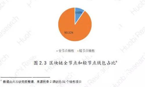 如何恢复被删除的TP钱包数据：全面指南