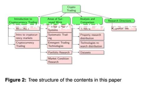   TP钱包中的币显示价格解析：如何查看和理解数字货币的实时价值  / 

 guanjianci  TP钱包, 数字货币, 价格显示, 实时价值  /guanjianci 

### TP钱包中的币显示的价格是什么？

TP钱包是一款广受欢迎的数字货币钱包，用户可以在其中存储、管理和交易各种加密货币。在TP钱包中，每种币的价格显示是在某一特定时间点上通过市场行情汇率计算而来的。了解这些价格的来源和含义对于任何希望在加密货币市场中投资或交易的人来说都是至关重要的。

#### 1. 价格显示的来源

TP钱包中的币价是通过集成的实时算法与各大交易所的市场数据相连接而获得的。钱包开发团队通常会使用API（应用程序编程接口），从多个交易所获取当前币种的市场价格。这样可以确保用户看到的是一个相对准确的实时市场价值。在多数情况下，这些价格是根据加密货币在各种交易所上的成交价来计算的，用户能够随时了解他们所持有的资产价值。

#### 2. 实时更新与波动性

由于市场的高度波动性，TP钱包中的价格显示是实时更新的。用户在查看钱包时看到的价格往往会随时间而变化。尤其是在行情剧烈波动的时段，价格更新的频率可能会更高。值得注意的是，不同交易所之间可能存在价格差异，这种情况在流动性较低或交易量较小的币种中更为明显。

### 潜在相关问题

在深入探讨TP钱包的币显示价格之后，我们可以关注几个潜在的相关问题：

#### **问题1：TP钱包如何帮助用户进行币价监控？**

TP钱包通过多种功能帮助用户监控币价。用户可以设置价格提醒，通过对价格波动的智能监测随时获得通知。此外，TP钱包也支持多种图表显示，让用户可以直观地查看过去的价格走势及未来的预判。

用户可以添加他们感兴趣的币种到“关注”列表中，一旦这些币种的价格达到设定的预警范围，TP钱包就会及时通知用户。对于想要把握买入时机的投资者来说，这无疑是一个非常实用的功能。

#### **问题2：如何在TP钱包中理解自己的资产价值？**

在TP钱包中，用户可以清晰地看到自己各个持有币种的当前价和总市值。每种币旁边都会有实时的价格显示，同时还会标明24小时的价格变化。这使用户能够快速判断自己投资的收益情况。

此外，TP钱包还会使用汇率转换工具，用户可以将所持币种的价值转化为法币（如美元、人民币等）。这对于评估利润和损失非常重要，特别是在不同法币之间进行投资时。

#### **问题3：如何处理TP钱包中的币价波动带来的风险？**

币价的剧烈波动是加密货币投资中不可避免的一部分。在TP钱包中，用户需要学会使用各种风险管理工具，比如设定止损、止盈等策略。用户可以在市场价格达到特定点时自动卖出或买入，从而锁定利润和防止进一步的损失。

此外，用户也应当分散投资，而不仅仅将资金压在某一特定币种中。通过多样化投资组合，用户可以降低单一币种剧烈波动带来的风险。使用TP钱包的投资者应该时常关注市场动态和政策变化。

#### **问题4：TP钱包价格显示的准确性如何保障？**

TP钱包的价格显示准确性有赖于其与多家主流交易所的数据连接。根据多方汇总的数据，TP钱包可以向用户展示一个平均价格。这种策略虽然不能完全消除个别交易所可能存在的价格偏差，但可以有效降低数据的波动性。

值得提及的是，TP钱包本身并不负责交易的执行，用户在交易时还是需要确保从自身判断和研究出发，避免在市场波动剧烈时急忙做出决策。

### 结论

了解TP钱包中币显示的价格及其背后的机制，是每位加密投资者必须掌握的重要知识。通过实时监控功能，用户可以及时把握市场动态，而深入研究币价波动及其风险管理策略，则能帮助用户更好地进行投资决策。塑造正确的投资心态与掌握实时数据，不仅有助于收益的最大化，也能有效降低投资风险。