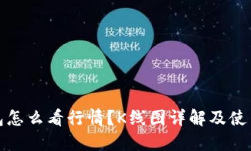 TP钱包怎么看行情？K线图详解及使用技巧