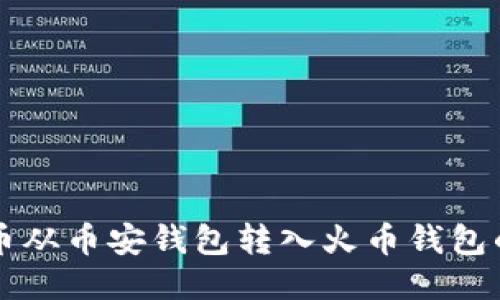 如何将TP币从币安钱包转入火币钱包的详细指南