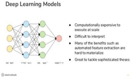 如何在TP钱包中寻找和获取Bargain代币的详尽指南