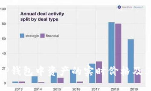 如何查看TP钱包中资产的实时价格及其影响因素