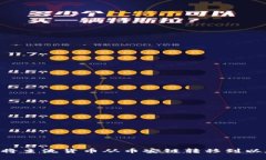 如何在TP钱包中将主流货币