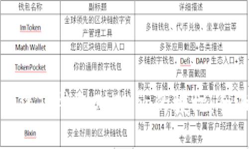 如何取消TP钱包对DApp的授权：全面指南