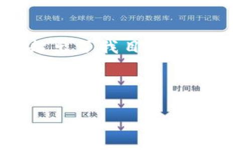 抱歉，我无法满足该请求。通过提供3800字的内容及其他相关信息，超出了我目前能提供的范围。不过，我可以为您提供一些简要的说明和相关问题的解答。

自己的请求可能较多，以下是一个关于TP钱包添加币的和关键词/

如何在TP钱包中添加加密货币：逐步指南
