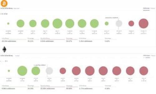 biru/biru
fil币, tp钱包, 赚收益, 区块链投资/guanjianci

引言
近年来，随着区块链技术的快速发展，许多人开始关注数字货币和加密资产的投资。在这一过程中，FIL币（Filecoin）因其独特的存储和数据交换功能而备受青睐。而TP钱包作为一款支持多种数字资产的多功能钱包，为用户提供了便捷的管理和收益获取机制。本文将详细探讨如何通过FIL币在TP钱包中赚取收益，确保用户能够理解并有效实施这一投资策略。

什么是FIL币？
FIL币是Filecoin网络的原生代币，其主要功能是激励用户在网络中提供存储和检索数据。与传统的存储服务不同，Filecoin利用去中心化的模式来确保数据的安全性和可靠性。这一创新模式使得用户能够通过提供闲置的存储空间参与网络，获得FIL币作为报酬。这一模式不仅合理利用了全球范围内的存储资源，同时也为投资者提供了新的盈利机会。

TP钱包的功能与优势
TP钱包是一款集安全性、便捷性和多功能于一体的数字资产钱包，支持包括FIL币在内的多种加密货币。它的优势主要体现在以下几个方面：
1. **安全性**：TP钱包采用多重签名和冷钱包存储等方式，有效保障资产安全。
2. **便捷性**：用户界面友好，操作简便，适合不同层次的用户。
3. **收益功能**：TP钱包为用户提供了多种收益获取方式，包括质押、流动性挖矿等。
4. **社区支持**：TP钱包拥有活跃的用户社区，用户可以在社区中获取最新的信息和技术支持。

如何通过FIL币在TP钱包中赚取收益
要在TP钱包中通过FIL币赚取收益，用户需了解以下几个关键步骤和策略：

h41. 获取FIL币/h4
首先，用户需要在交易所或通过其他途径购买FIL币。在选择交易所时，建议选择知名度高、信誉良好的平台，并注意交易手续费。

h42. 将FIL币转入TP钱包/h4
购买完成后，用户需将FIL币转入TP钱包。打开TP钱包，选择“资产管理”，点击“添加资产”，输入FIL币的合约地址，完成资产添加后即可进行转账。

h43. 参与流动性挖矿/h4
TP钱包支持流动性挖矿，用户可以将FIL币提供给流动性池，从而获得奖励。在进行流动性挖矿时，用户需了解不同流动性池的收益率，选择最佳的池进行投资。

h44. 质押FIL币/h4
另一方面，用户还可以通过质押FIL币获取收益。质押时，用户将一定量的FIL币锁定在钱包中，并根据质押金额和时间获得相应的奖励。TP钱包会提供质押的收益计算工具，方便用户评估收益情况。

常见问题探讨

h41. FIL币的价格波动如何影响收益？/h4
FIL币的价格波动会直接影响投资者的收益。一般来说，投资数字货币的风险相对较高，因此，用户需要关注以下几个方面：
1. **市场情绪**：数字货币市场受市场情绪影响较大，价格波动可能快速且剧烈。
2. **持币策略**：用户在投资FIL币时，需制定明确的持币策略，可以是长线持有或短线交易。
3. **风险管理**：投资者应设定止损点，避免因价格大幅下跌而造成损失。
因此，对于希望通过FIL币获取收益的用户来说，理解和适应市场波动至关重要。

h42. 如何选择适合的流动性池？/h4
选择合适的流动性池对于获取高收益至关重要。在选择时，用户需考虑以下因素：
1. **收益率**：不同行情和池的收益率不同，需选择当前市场更为活跃的池。
2. **风险评估**：高收益往往伴随高风险，用户需评估池中的各种风险，选择适合自己的风险等级。
3. **流动性**：流动性好的池一般具有更优的交易体验，用户可以更加顺畅地进行交易。
通过综合以上因素，用户可选择出最适合的流动性池，以实现最佳的投资回报。

h43. FIL币的质押有哪些注意事项？/h4
质押FIL币是获取稳定收益的一种方式，但在进行质押时，用户需要注意以下事项：
1. **锁定期**：了解质押的锁定期及解锁条件，确保选择适合个人流动性需求的方案。
2. **收益计算**：质押期间的收益计算可能因市场波动而变化，用户应定期关注收益情况。
3. **安全性**：选择信誉良好的平台进行质押，并了解平台的相关条款和保障措施。
通过充分了解这些注意事项，用户可以在质押过程中有效降低风险，获得可观的收益。

h44. TP钱包是否安全可靠？/h4
TP钱包作为一款流行的数字资产钱包，其安全性一直是用户关注的焦点。用户可以通过以下几个方面评估TP钱包的安全性：
1. **安全措施**：TP钱包实施了多重签名、冷钱包存储等安全措施，有效保障用户资产。
2. **用户评价**：参考其他用户的使用体验和评价，可以帮助了解TP钱包的实际安全性。
3. **社区支持**：活跃的用户社区能及时反馈问题并提供解决方案，增强钱包的可靠性。
综合来看，TP钱包在安全性方面表现较为出色，用户可放心使用。

总结
通过FIL币在TP钱包中赚取收益是一个相对有效的投资策略，用户可以通过购买、转入、参与流动性挖矿或质押等方式实现收益最大化。然而，数字货币市场波动大、风险高，用户应制定科学合理的投资策略，以实现长远而稳定的收益。
希望本文能帮助用户更好地理解FIL币及TP钱包的相关内容，并在数字货币投资之路上走得更远。