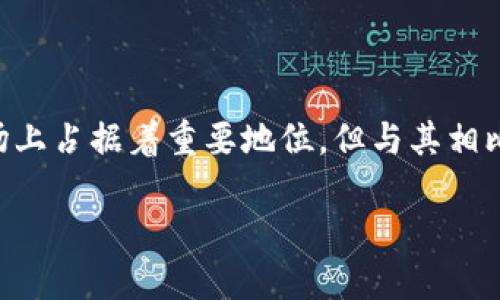 如何选择适合TP钱包转账到交易所的网络

TP钱包, 交易所, 区块链网络, 转账选择/guanjianci

一、引言
在数字货币日益普及的今天，TP钱包作为一种流行的加密货币钱包，成为了用户管理其数字资产的重要工具。然而，许多用户在将其资产转账到交易所时，经常面临一个重要的问题：选择什么网络进行转账？本篇文章将详细讨论如何选择适合TP钱包转账到交易所的网络，包括各种网络的特点、优缺点、转账费用以及会影响用户选择的因素。此外，我们还将探讨相关的常见问题，为用户提供更全面的信息。

二、TP钱包简介
TP钱包，作为一款去中心化的数字资产钱包，支持多种区块链网络的加密货币。用户可以轻松地管理自己的资产，通过TP钱包进行转账、兑换、持有和投资等操作。TP钱包具有安全性高、操作简便等特点，吸引了大量的用户。为了确保资产的安全及快速转账，用户在选择网络时需考虑网络拥堵、手续费、确认时间等因素。

三、主要区块链网络及其特点
在将TP钱包中的数字资产转账到交易所时，以下是一些常见的区块链网络及其特点：

h41. Ethereum（以太坊）/h4
以太坊是目前使用最广泛的区块链平台之一，其支持智能合约功能。尽管以太坊在开发上非常灵活，但其交易费用较高，网络拥堵时可能导致确认时间延长。用户在选择以太坊网络转账时，需要注意交易费用的波动，以及等待时间可能增加。

h42. Binance Smart Chain（币安智能链）/h4
币安智能链（BSC）是币安推出的一条区块链，旨在提供更快的交易速度和更低的费用。BSC兼容以太坊的智能合约，使得转账成本大幅降低，同时转账速度较快。许多用户在转账时选择BSC，因为它在手续费和时效性上，都表现出了相对优势。

h43. Tron（波场）/h4
波场网络以其高效及低费用而闻名。其交易确认速度非常快，通常在几秒钟内就能完成。这使得波场成为转账时一个极佳的选择，尤其是在用户需要快速处理的情况下。相较于以太坊，波场在转账费用上也显得尤为经济。

h44. Solana（索拉纳）/h4
索拉纳网络因其极高的交易速度和低廉的费用而受到越来越多用户的青睐。Solana可以支持每秒数千笔的交易，不仅拥堵时风险低，并且手续费几乎微不足道。这使得Solana成为越来越多用户转账的方式，尤其是在进行大额转账时。

四、选择网络的考量因素
当用户在考虑如何将TP钱包的资产转账到交易所时，需要考虑以下几个因素：

h41. 交易费用/h4
交易费用是转账过程中一个不可忽视的因素。不同的区块链网络其交易费用差异很大。在用户选择网络时，不仅要考虑当前的交易费用，还要参考费用的历史数据，因为费用通常在网络拥堵时会大幅上升。通常以太坊的费用最高，而波场和索拉纳的费用相对较低。

h42. 网络速度/h4
网络速度对于用户来说非常重要，尤其是在市场波动剧烈时。如果用户需要快速将资产转账到交易所进行交易，那么选择一个确认时间快的网络是非常必要的。波场和索拉纳在这方面表现出色，而以太坊则可能因网络拥堵而导致确认时间延长。

h43. 安全性/h4
安全性是用户首要考虑的问题。选择成熟且被广泛使用的网络，例如以太坊、波场等，通常能享有更高的安全保障。此外，用户在进行大额转账时应选择能确保安全性的网络，以保护自己的资产安全。

h44. 交易所支持的网络/h4
并不是所有交易所都支持每一个区块链网络，因此在选择网络时，用户应先确认所选交易所支持哪些网络。不同的交易所可能只支持某些特定的区块链网络，这可能会限制用户的选择。此外，一些交易所更新较慢，可能会对新晋网络的支持有所滞后。

五、常见问题解答

h41. TP钱包支持哪些区块链网络的转账？/h4
TP钱包支持多种区块链网络的转账，包括但不限于以太坊、波场、币安智能链和索拉纳等。在使用TP钱包时，用户可以在钱包界面中选择所需转账的网络。不同的网络对应着不同的资产和手续费，用户可根据需求进行选择。

以太坊是最早被广泛使用的合约平台，用户可以在其上进行多种 ERC-20 代币的转账。波场则专注于高效、低成本的转账，适合进行小额及重复性的转账。而币安智能链和索拉纳则是在近两年内迅速崛起，带来了更低的手续费和更快的速度，是用户进行高频交易时的理想选择。

h42. 选择什么网络转账手续费最低？/h4
选择手续费最低的网络需要用户根据当前市场情况作出判断。通常情况下，波场和索拉纳的手续费要低于以太坊，尤其在网络拥堵情况下，以太坊的费用会飙升。在进行小额转账时，波场尤其省钱，因为其交易费用几乎可以忽略不计。为确保用户能够享受到最低的手续费，建议定期查看各个网络的交易费用，并在适当的时候进行转账。

此外，也可以利用一些区块链分析工具，跟踪不同区块链网络的实时费用波动情况。通过这样的方式，用户能更灵活地选择最具性价比的网络进行转账。

h43. 转账后需要多久才能到账？/h4
转账到账的时间与所选择的区块链网络有很大关系。以太坊网络在拥堵时，确认时间可能会延长，有时需要15-30分钟才能确认。而波场和索拉纳的确认时间通常在几秒到几分钟之间，用户转账成功后，可以在短时间内看到资金到账。

在选择网络前，用户可以查看转账过程中的平均确认时间，以便更好地规划自己的转账需求。对于需及时到账的转账需求，波场和索拉纳无疑是更佳选择。

h44. 如何确保我的转账安全？/h4
在数字货币转账过程中，确保安全性是重中之重。用户在进行转账时应遵循以下原则：

首先，务必核实交易所的地址，确保其为官方域名，防止因钓鱼导致资产损失。其次，在进行转账前，测算转账所需的费用，以免因为费用过低导致资金转不出去。第三，执行小额测试转账，尤其是在首次使用新网络时，以验证整个转账流程。在确认资金安全到账之后再进行大额转账。

最后，保持个人账户和钱包的安全性，不分享私钥和密码，启用双重验证等措施，以降低遭受攻击的风险。

六、结论
选择合适的区块链网络在将TP钱包资产转账到交易所时至关重要。用户应全面考虑交易费用、确认时间、安全性以及交易所的支持网络等多种因素，从而做出最优选择。虽然以太坊在市场上占据着重要地位，但与其相比，波场、索拉纳和币安智能链也提供了更加高效、经济的转账解决方案。希望本文能为用户在进行数字资产管理时提供实用的指导与帮助。

在选择合适的区块链网络时，用户可以通过多方了解以及关注市场动态，不断提升自身在数字资产转账中的决策能力，为资产增值保驾护航。