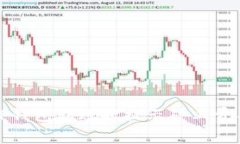 如何解决TP钱包转账时提示