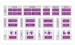 tp钱包选错通道了怎么办？