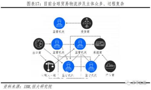 如何高效同步TP钱包：全面指南