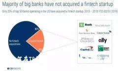 如何在TP钱包中安全高效地