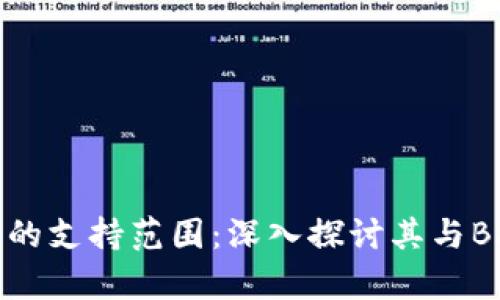TP钱包应用的支持范围：深入探讨其与BSC的兼容性