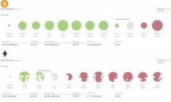 如何从TP钱包提币到货币：