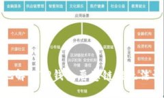 如何安全地解决TP钱包恶意