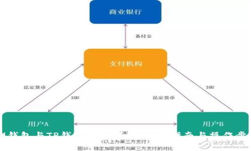 IM钱包与TP钱包导入详解：全面指南与操作步骤