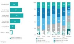 如何在中国苹果设备上下