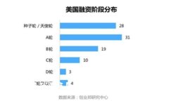 什么是TP钱包中的滑点？全面解析滑点影响及其解