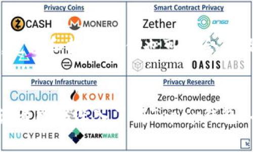 全面解析Topay钱包：功能、优势与使用指南
Topay钱包, 数字钱包, 加密货币, 支付系统/guanjianci

引言
随着数字化时代的到来，越来越多的人开始关注数字钱包的使用。Topay钱包作为一种新兴的数字钱包，逐渐在市场中崭露头角。本文将全面解析Topay钱包的功能、优势、使用指南以及一些常见问题，帮助用户更好地了解并使用这一平台。

What is Topay Wallet?
Topay钱包是一个集成式数字钱包，支持多种加密货币和法币的存储与支付。它旨在为用户提供安全、便捷的支付体验，用户不仅可以用它进行日常购物，还可以在不同的线上和线下商家进行支付。此外，Topay钱包还支持多种区块链技术，使其在加密货币交易中具有很高的灵活性和安全性。

Topay钱包的功能

1. 多币种支持
Topay钱包的一个显著特点是支持多种加密货币。用户可以在一个平台上存储比特币、以太坊、莱特币等多个主流币种。这减少了用户在不同钱包间切换的麻烦，同时增加了资产管理的便利性。

2. 实时交易
通过Topay钱包，用户可以进行实时交易。这使得用户在购买商品或服务时能够即时付款，避免了传统银行转账所需的时间延迟。此外，用户还可以查看实时的交易记录，保证每一笔交易的透明度。

3. 安全性
安全性是数字钱包的关键。Topay钱包采用最先进的加密技术，确保用户的资金和个人信息安全。此外，钱包内置的双重认证机制也为用户提供了额外的保护层，防止未经授权的访问。

4. 用户友好的界面
Topay钱包的界面设计，用户可以轻松上手。无论是新手还是有经验的用户，都能快速找到所需的功能，了用户体验。

Topay钱包的优势

1. 高流动性
利用Topay钱包，用户可以随时随地进行支付和交易。无论是线上购物还是线下消费，Topay钱包都提供了便捷的支付选项，确保用户的支付流动性。

2. 跨境支付
Topay钱包支持跨境支付功能，使用户能够方便地与全球各地的商家进行交易。这对于跨境电商、国际业务等用户来说，尤为重要。

3. 优惠活动
Topay钱包不定期推出各种优惠活动，包括交易手续费减免、现金返还等，帮助用户节省开支。这使得Topay钱包在众多数字钱包中更具竞争力。

4. 社区支持
Topay钱包拥有一个活跃的用户社区，用户可以在这里交流使用心得、分享经验。这种社区支持非常宝贵，尤其是对于新用户来说，能够有效减少学习成本。

使用Topay钱包的指南

1. 注册与开户
使用Topay钱包的第一步是下载应用，并进行注册。用户需提供一系列个人信息，并设置安全密码。这是确保用户账户安全的第一步。

2. 充值与提现
注册完成后，用户可以通过多种方式为Topay钱包充值，包括银行转账、信用卡付款等。提现操作同样方便，用户可以将账户余额提现至自己的银行账户或用作购买其他商品。

3. 交易与支付
在使用Topay钱包进行交易时，用户只需输入商家的支付地址和交易金额，即可完成支付。系统将自动处理交易，并生成实时的交易记录，使用户放心支付。

4. 安全设置
为了增强账户安全性，用户可以在设置中启用双重认证、交易限额等功能。这是保护用户账户安全的重要措施。

常见问题及解答

1. Topay钱包如何确保资金安全？
Topay钱包采取了多项安全措施来保护用户的资金安全。首先，所有的用户数据和交易信息都经过高强度加密，防止黑客窃取。此外，钱包还提供双重认证，要求用户在登录和交易时进行额外验证。这一措施能够有效防止未经授权的访问，保障用户资产安全。同时，Topay钱包定期进行安全审计，以识别和修复任何潜在的安全隐患。此外，通过使用冷钱包存储用户的大部分资金，进一步降低了被黑客攻击的风险。最后，Topay钱包也会提供24/7的客户服务，以便在任何时候解决用户的疑问和问题。

2. 如何进行Topay钱包的充值和提现？
用户可以通过多种方式进行Topay钱包的充值。首先，用户可以通过银行转账将资金存入Topay钱包。通常情况下，用户需要登录自己的银行账户，通过转账页面将资金转移到Topay指定的账户。此外，Topay钱包也支持信用卡和借记卡充值，用户只需输入卡信息并确认交易即可。对于提现操作，用户可以选择将余额提取到自己的银行账户或转账至其他钱包地址。提现的过程通常需要一定的处理时间，用户可以在应用内查看提现进度及预计到账时间。

3. Topay钱包适合哪些用户？
Topay钱包适合广泛的用户群体。无论是日常消费者还是商家，Topay钱包都能满足其支付需求。对于频繁进行加密货币投资和交易的用户来说，Topay钱包因其支持多种币种以及实时交易的特点，成为一个理想的选择。同时，旅行者和跨境电商用户同样能够从Topay钱包的跨国支付功能中受益。此外，年轻的科技爱好者和喜欢尝试新事物的用户，对数字钱包的接受度较高，因此Topay钱包也适合这些用户。实用性和便利性是它吸引广大用户的重要原因。

4. 使用Topay钱包的费用是什么？
使用Topay钱包的费用结构比较透明。一般来说，用户在进行交易时，Topay钱包会收取一定比例的交易手续费。具体的手续费率可能会根据不同的交易类型、金额等因素有所变化，因此用户在使用前最好先查看相关的费用说明。此外，充值和提现操作也可能会涉及费用。例如，使用信用卡充值可能需支付额外的手续费，而某些提现方式可能在达到一定额度后是免费的。Topay钱包会定期公布最新的费用结构，以帮助用户计算其使用成本。

结论
总而言之，Topay钱包凭借其多币种支持、实时交易、安全性和用户友好的界面，已经成为越来越多用户的数字钱包选择。无论是日常消费、跨境支付还是加密货币投资，Topay钱包都具备强大的功能和优势。希望通过本文的详细介绍，读者能够深入了解Topay钱包，并在实际使用中充分发挥其优势。