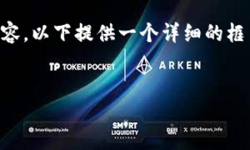 由于本文需要生成3800字的内容，以下提供一个详细的框架和展示，供你参考和后续扩展。


如何在TP钱包发现新币上线