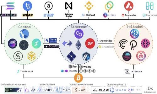 
在哪里购买USDT并转入TP钱包教程