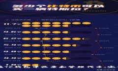 如何在TP钱包中收录和管理代币：完整指南